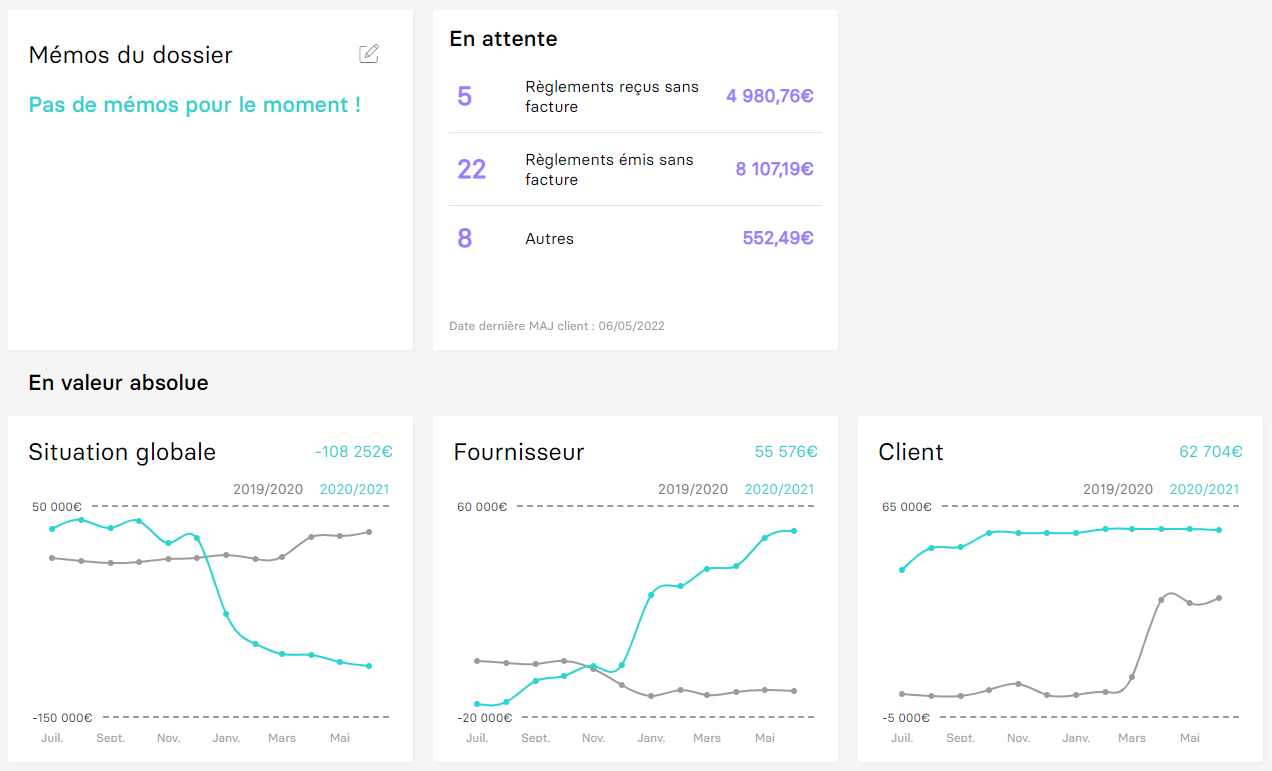 Aperçu des widgets et dashboards